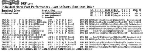 drf racing form|daily racing forms free downloads.